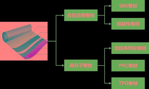 建筑防水工程设计与成本优化控制